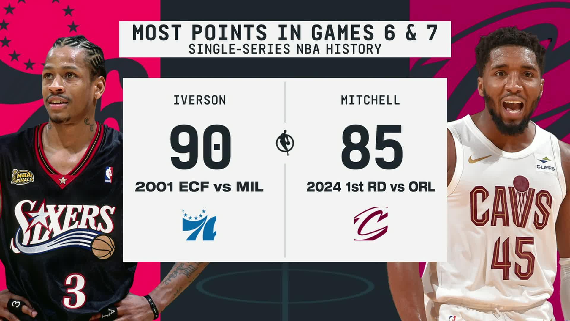 donovan mitchell allen iverson