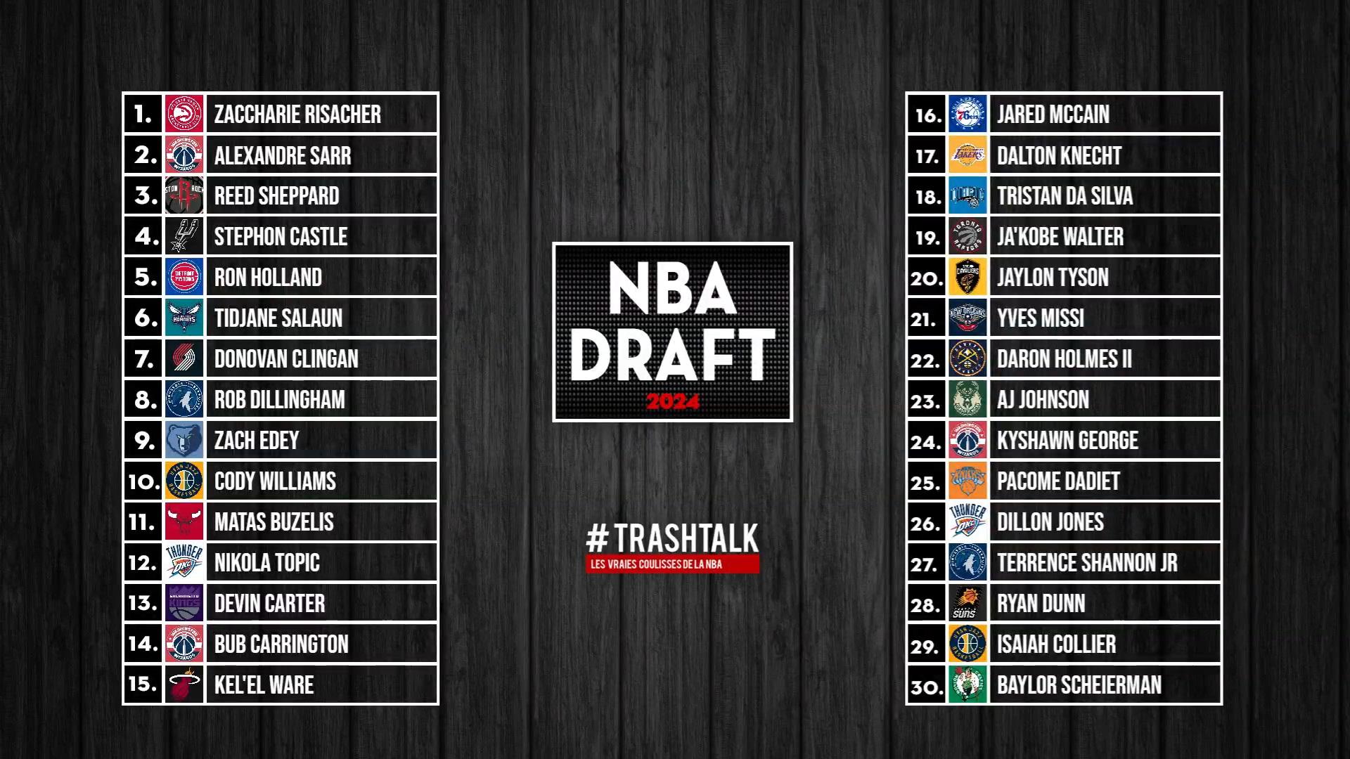Tableau récap premier tour Draft NBA 2024 27 juin