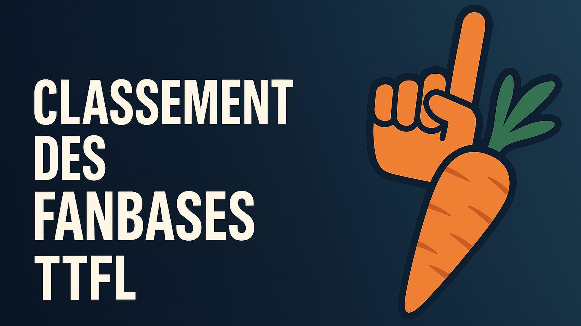 Tutoriel TrashTalk Fantasy League - Classement des fanbases en TTFL