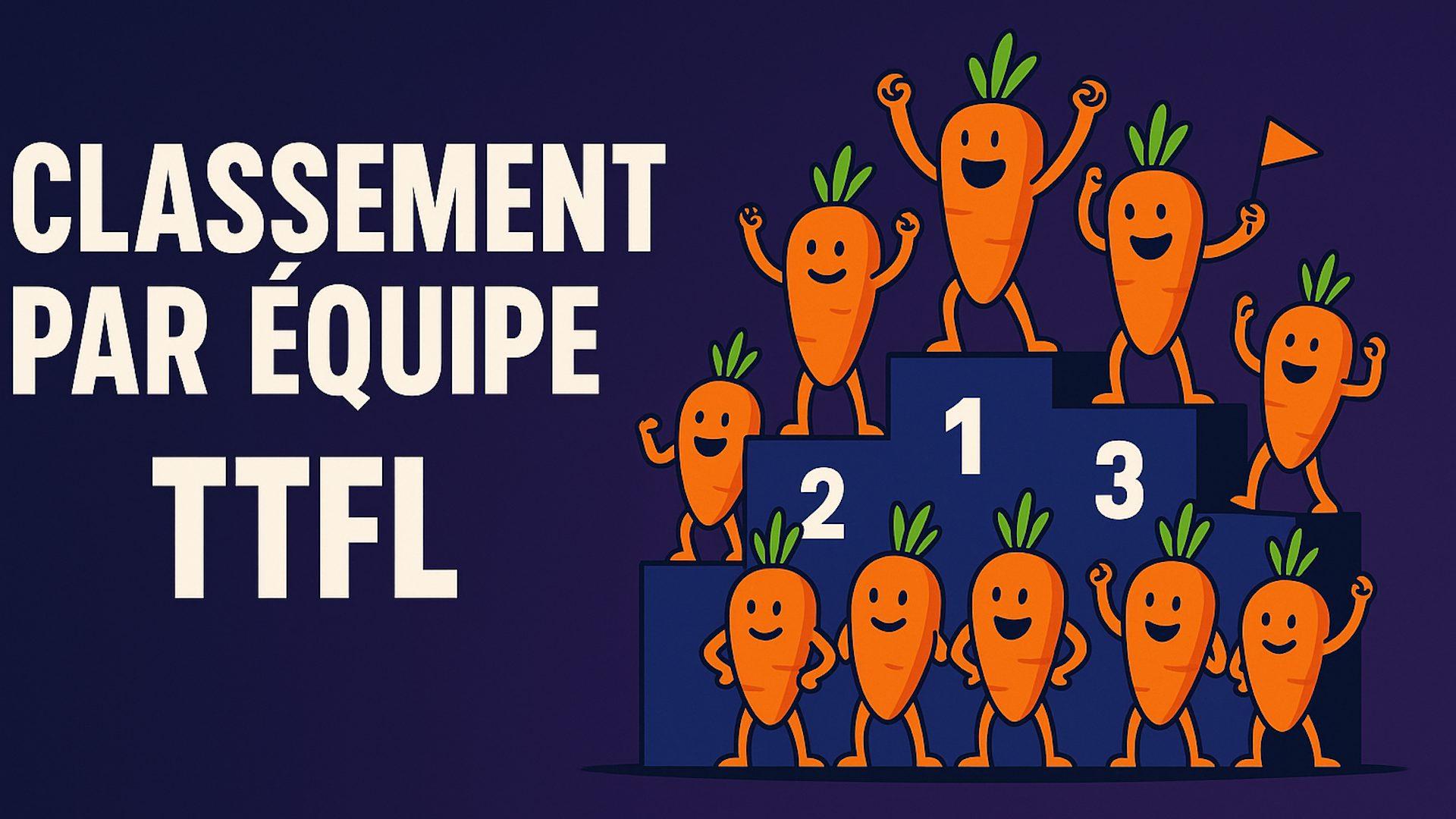 Tutoriel TrashTalk Fantasy League - Classement par équipe TTFL
