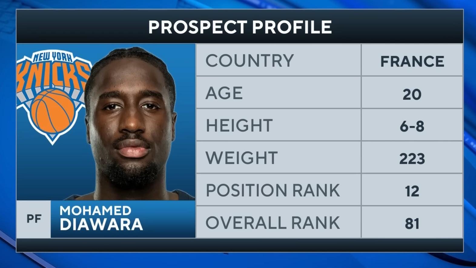 mohamed diawara knicks