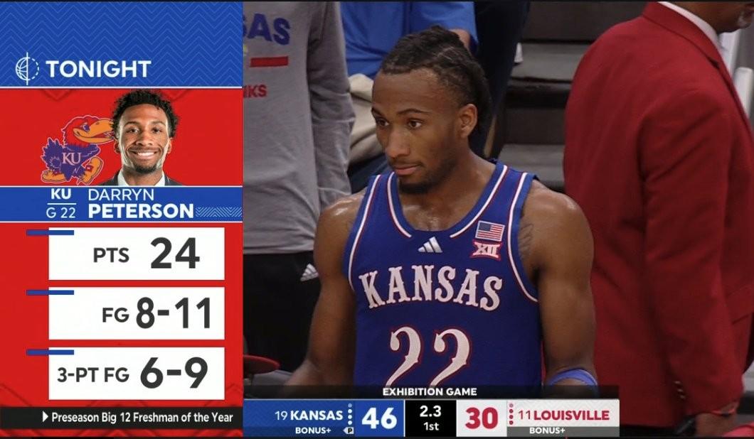 darryn peterson kansas