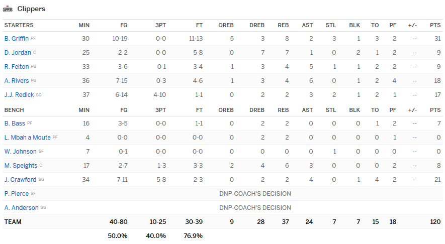 stats clippers warriors