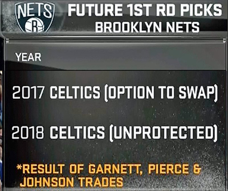 Bilan Brooklyn Nets 2017