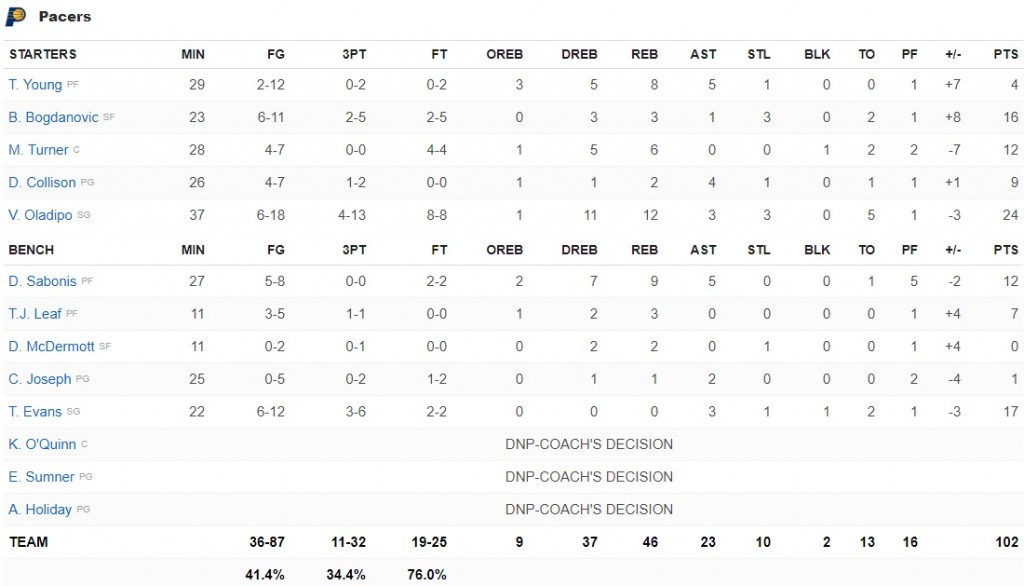 boxscore pacers