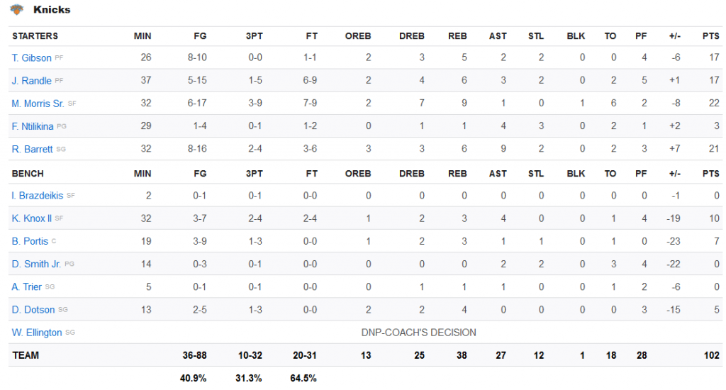 stats Knicks 13 novembre