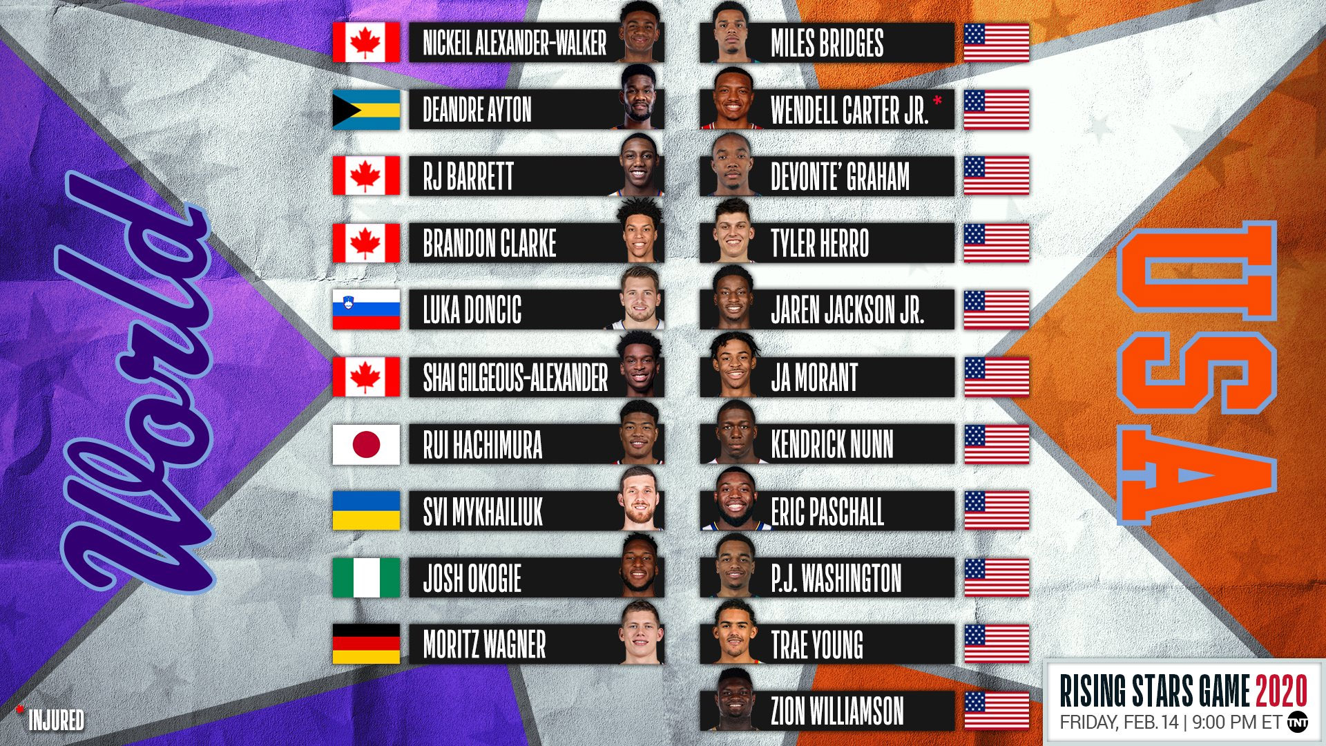Les rosters du Rising Stars Challenge 2020 le Canada, les Grizzlies