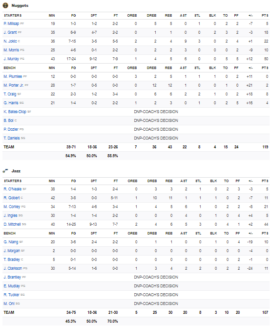 stats Nuggets Jazz 31 aout 2020