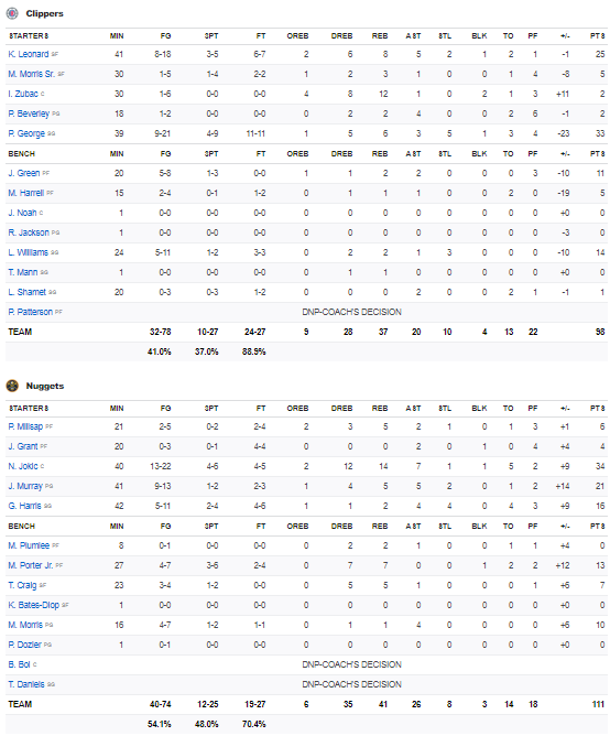 stats Clippers Nuggets 13 septembre 2020
