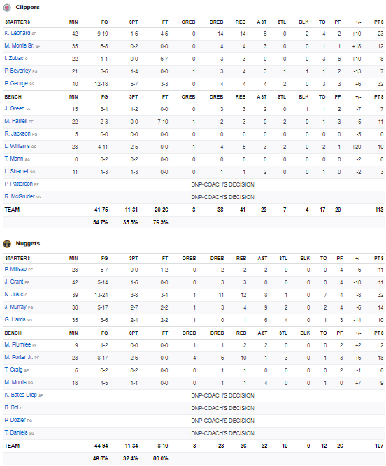 stats Clippers Nuggets 8 septembre 2020
