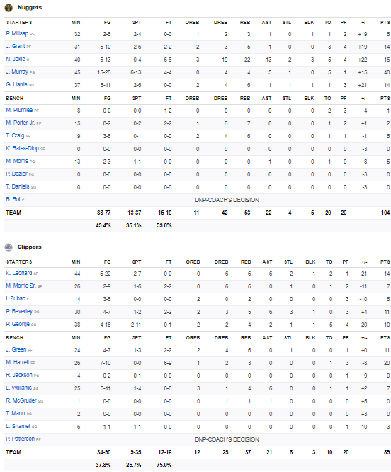 stats Nuggets Clippers 16 septembre 2020