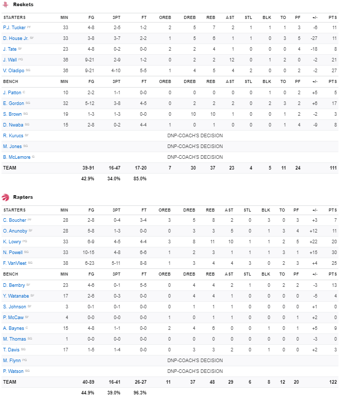 Stats Raptors - Rockets