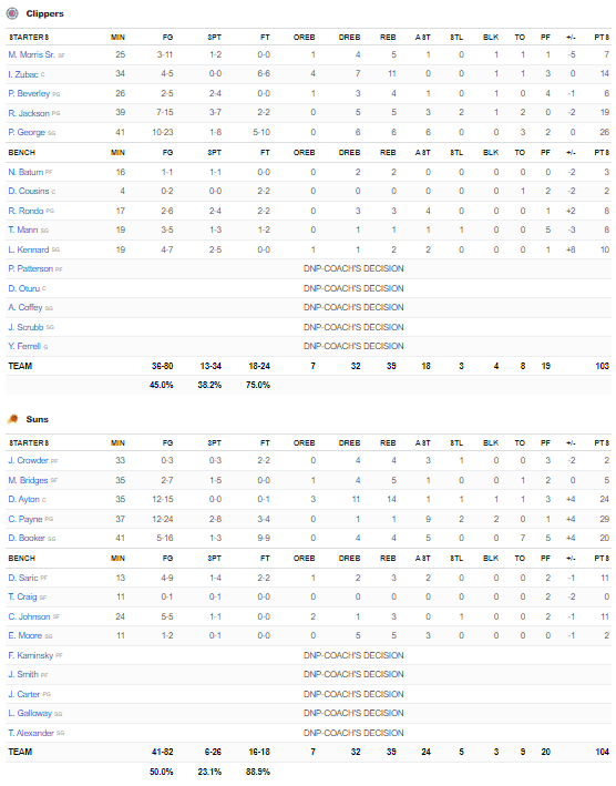 stats Suns Clippers 23 juin 2021