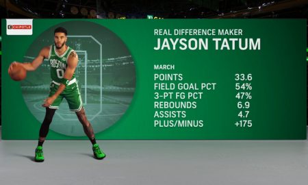 Tatum Celtics 28 mars 2022