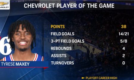 Tyrese Maxey stats 17 avril 2022