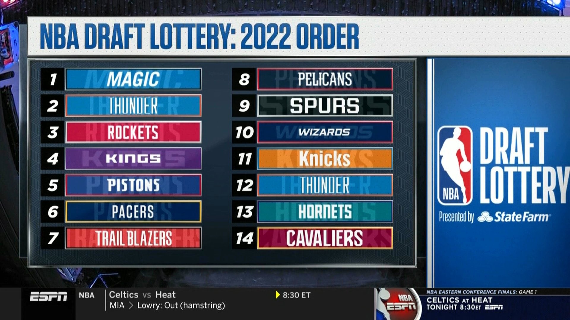 Lottery NBA 18 mai 2022