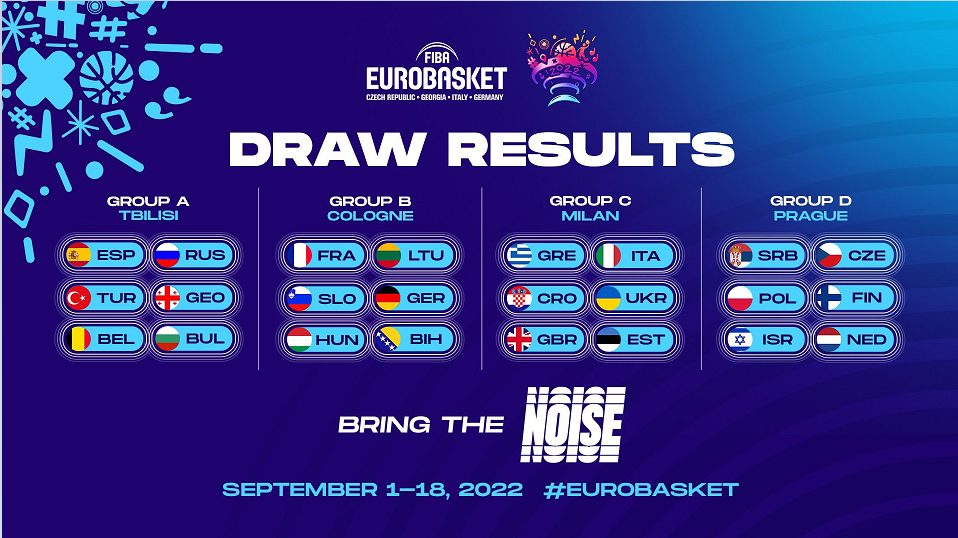 EuroBasket Groupes1