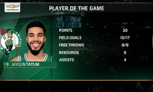 Jayson Tatum Celtics 26 novembre 2022